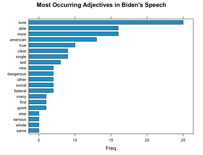 Biden adjectives