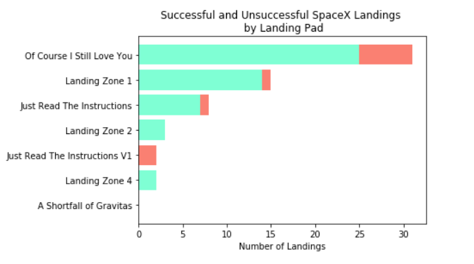 screenshot of SpaceX Landing attempts